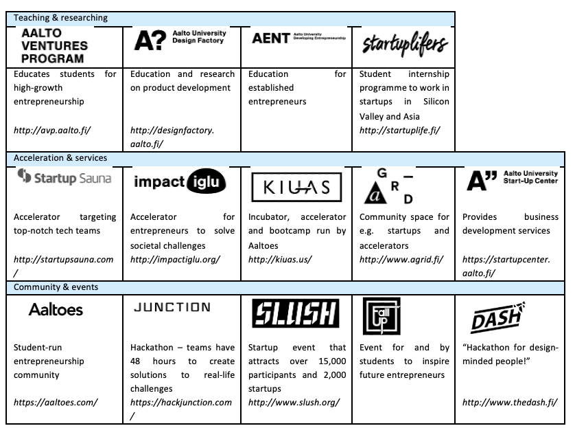 Components