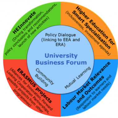 University Business Cooperation (UBC)